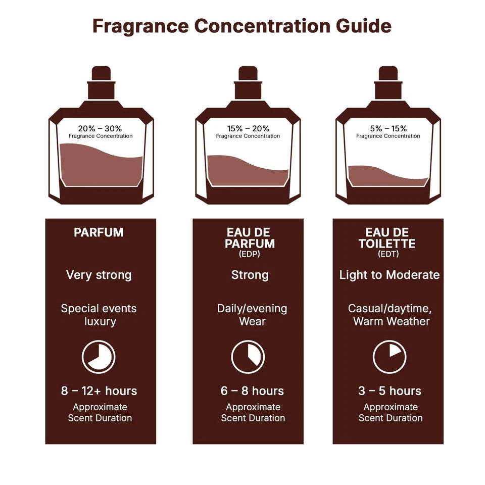 Yara Candy Eau de Parfum 100ml-