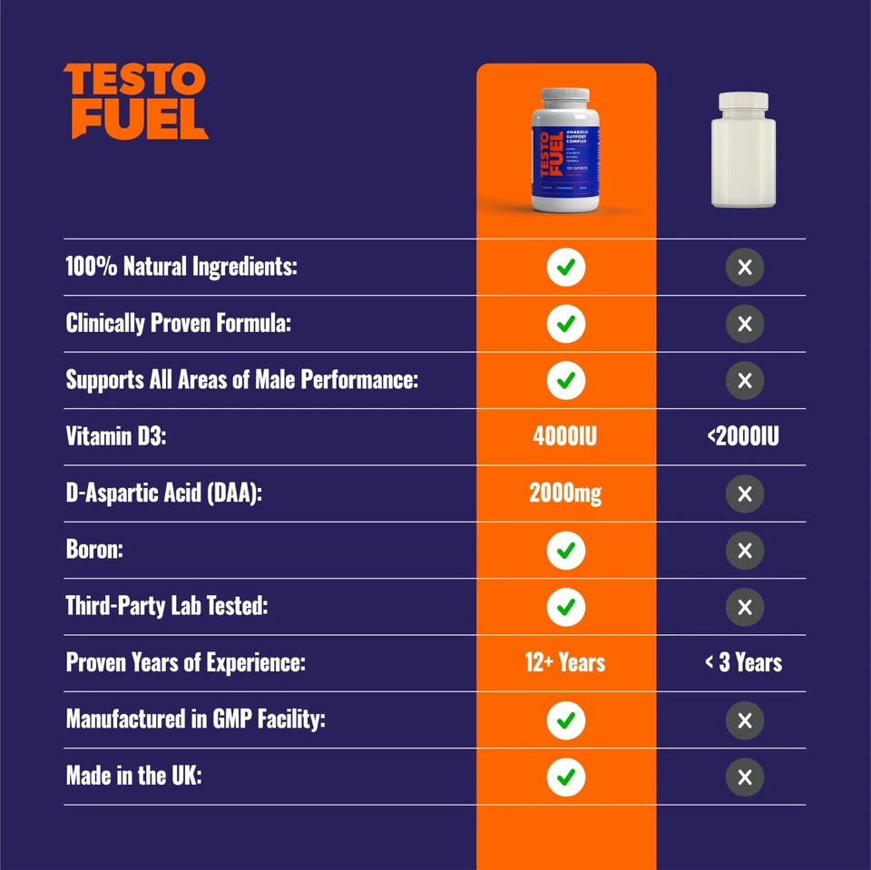 TestoFuel - #1 Best Testosterone Supplement - Testosterone Booster for Men