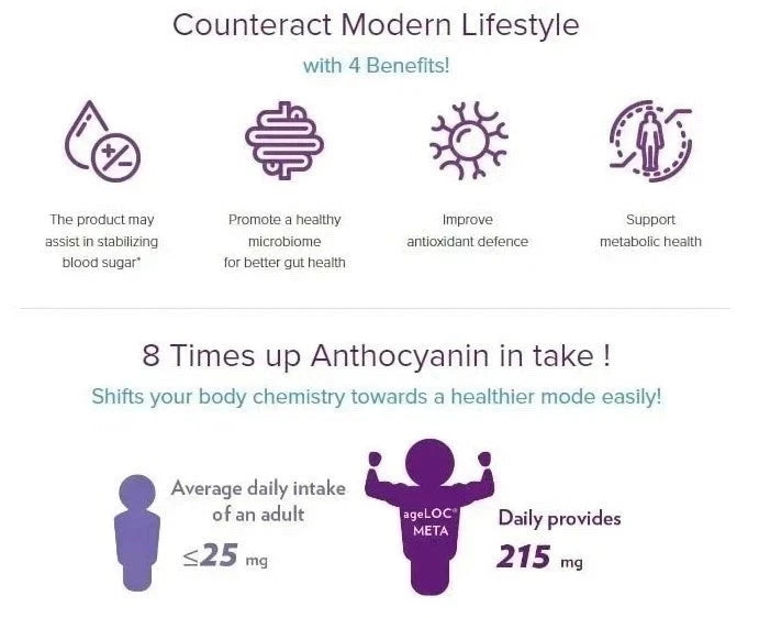 NU SKIN PHARMANEX ageLOC META Metabolism 120 Capsules New Sealed Exp 2028