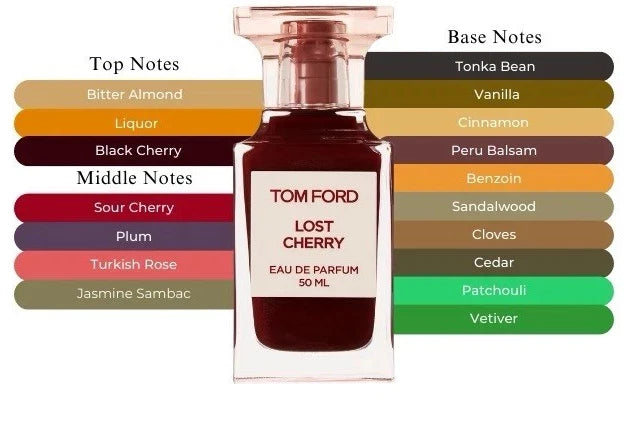 Lost Cherry by Tom Ford 3.4 oz / 100ml EDP Perfume for Women - New sealed Box